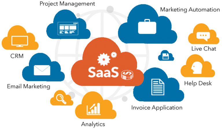 Saas Development | Software as a Service | Undefined Infotech