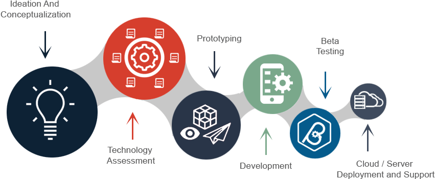 Software Lifecycle at Undefined Infotech